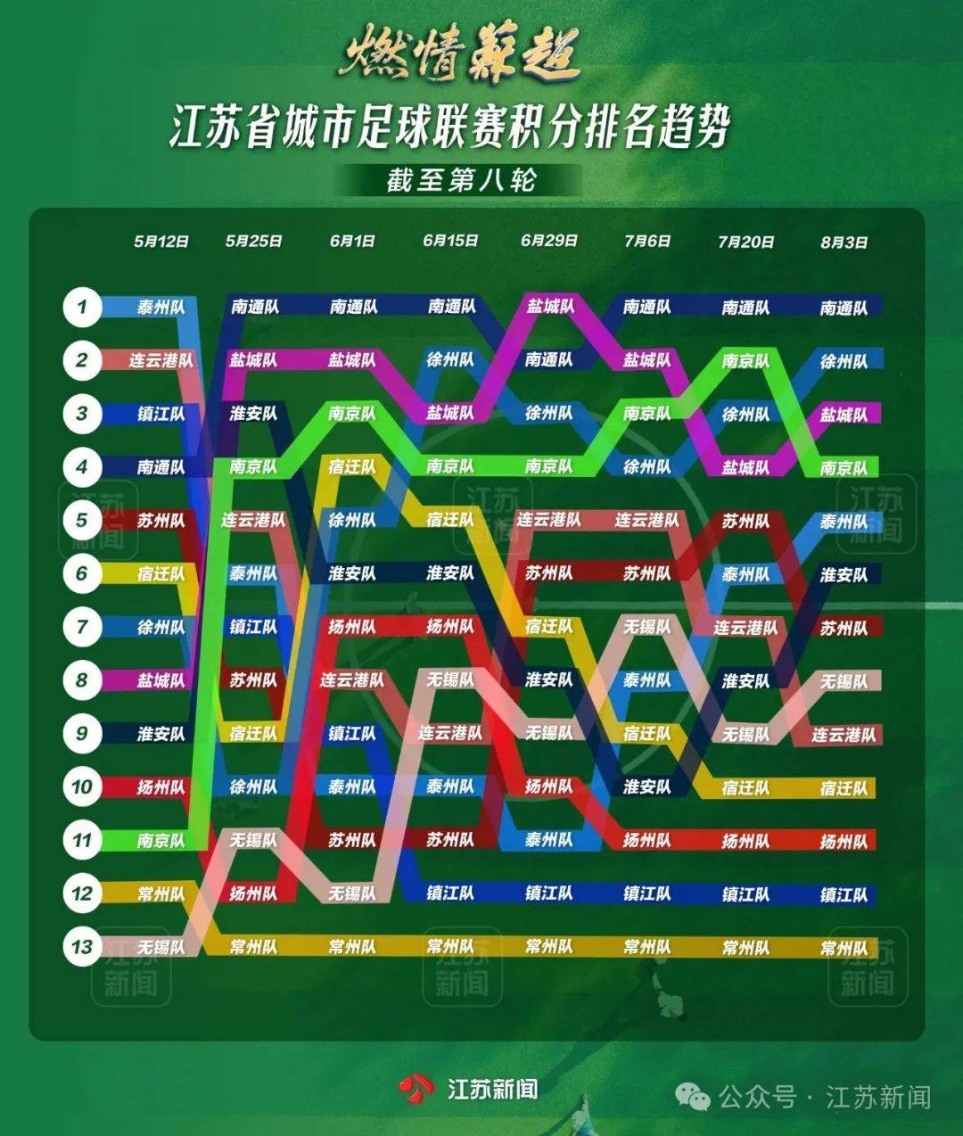 关于足球职业联赛积分榜出炉，豪门队伍遥遥领先的信息
